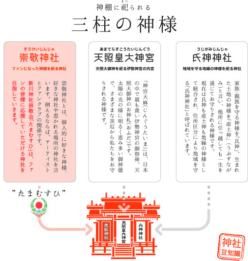 神棚のお祭りのしかた