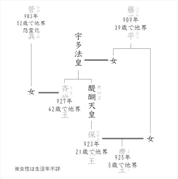 菅原道真の怨霊